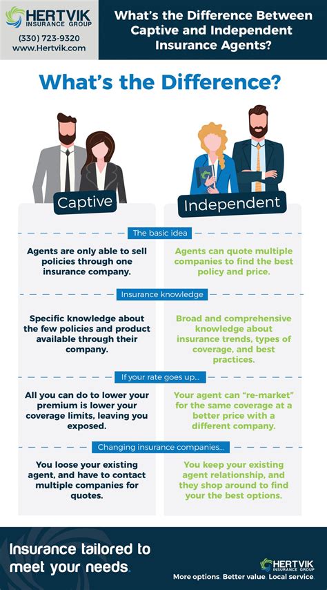 rsc service vs independent